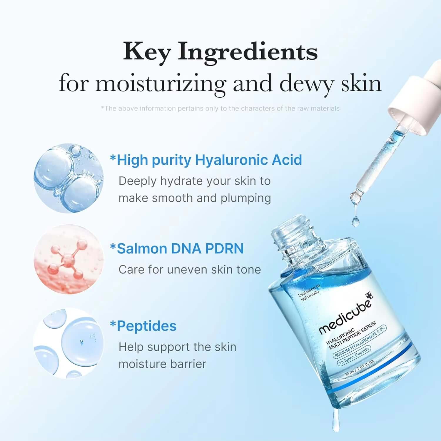 Revitalize Your Skin with Medicube Hyaluronic Multi Peptide PDRN Serum for a Glowing and Youthful Complexion