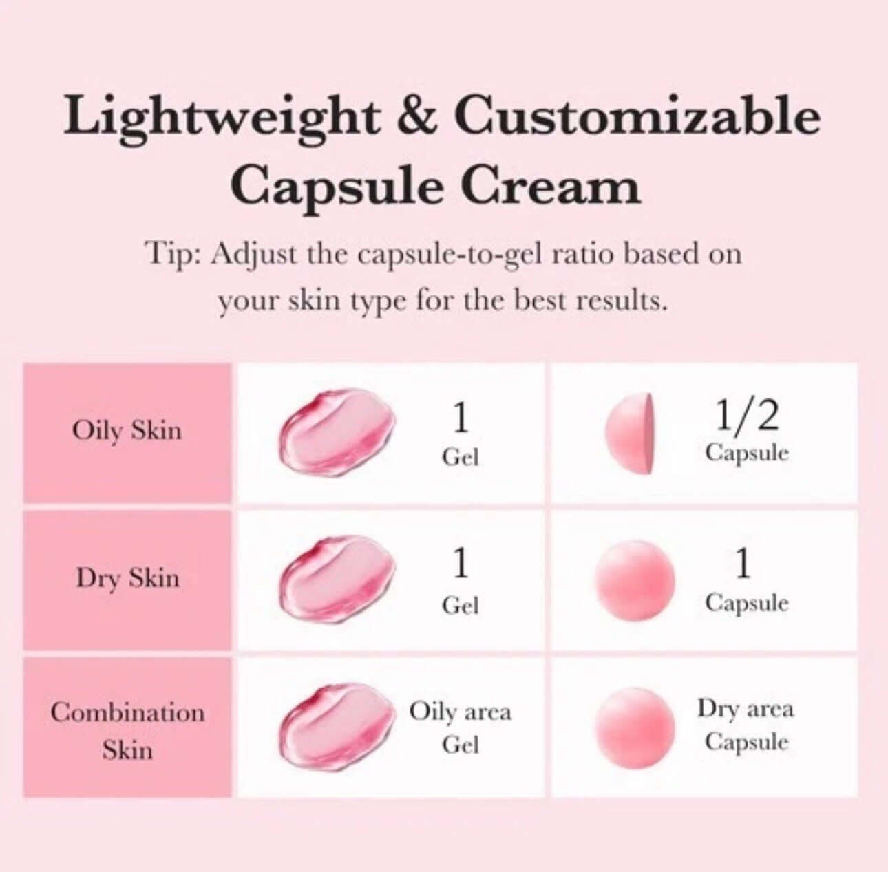 Transform Your Skin with MEDICUBE TXA + Niacinamide Capsule Cream - Ultimate Hydration for All Skin Types