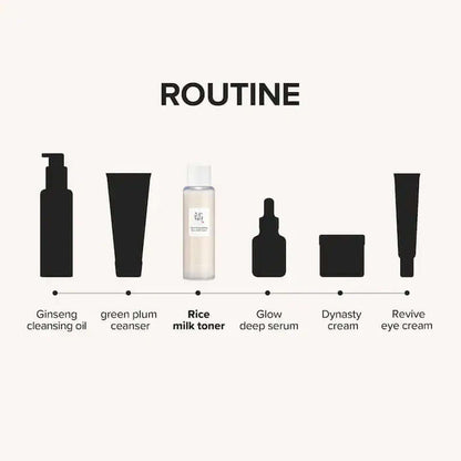 Experience Radiant Skin with Beauty of Joseon Glow Replenishing Milk Toner - Lightweight Hydration for All Skin Types (5.07 oz)