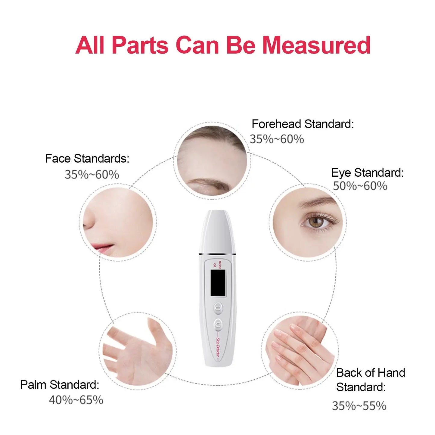 Revolutionize Your Skincare Routine with the Portable Face Skin Tester - Accurate Moisture, Oil, and Elasticity Analyzer