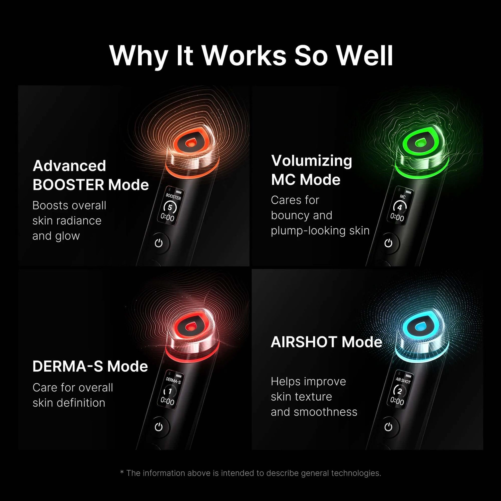 Transform Your Skincare Routine with the Advanced Booster Pro Device